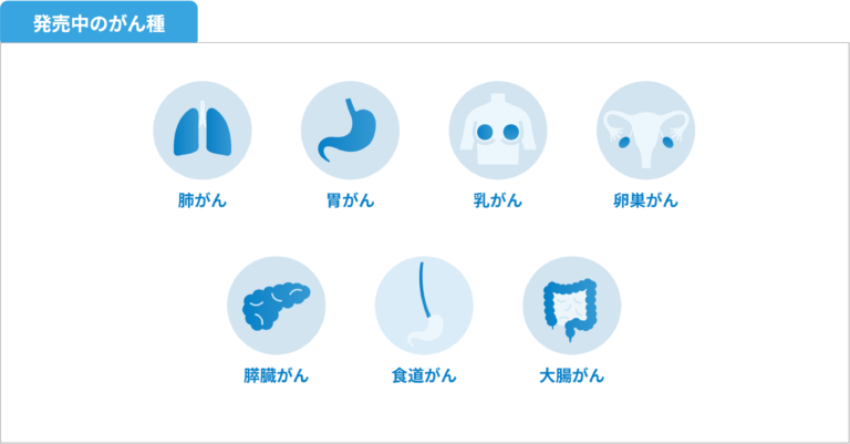 がん早期発見のために　尿を採るだけの新しいがん検査を導入